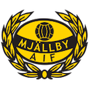 Mjällby